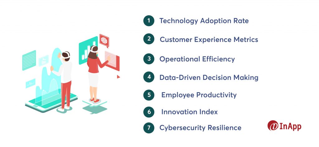 7 Digital Transformation KPIs to Track in 2024