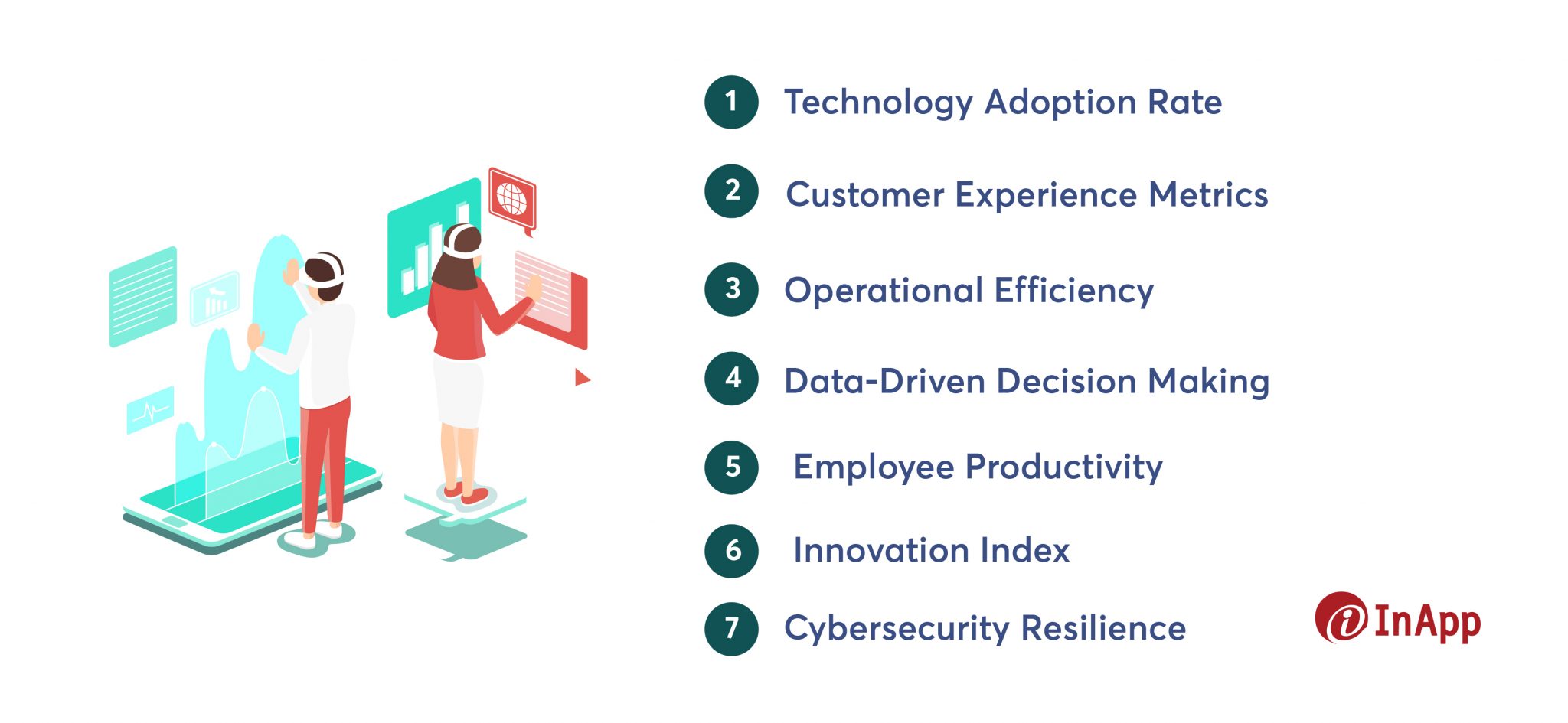 7 Digital Transformation KPIs to Track Your Enterprise Progress in 2024