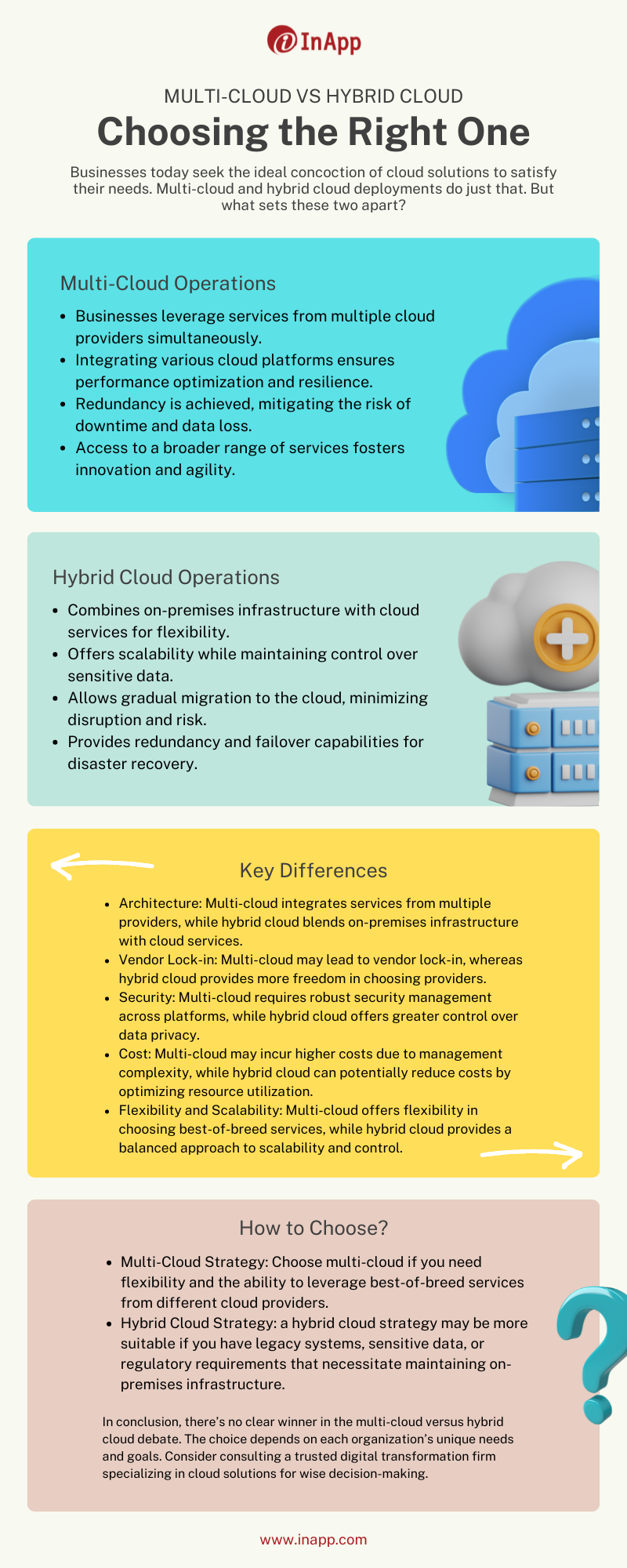 Short Infographics - Multi-Cloud vs Hybrid Cloud – Choosing the Right One