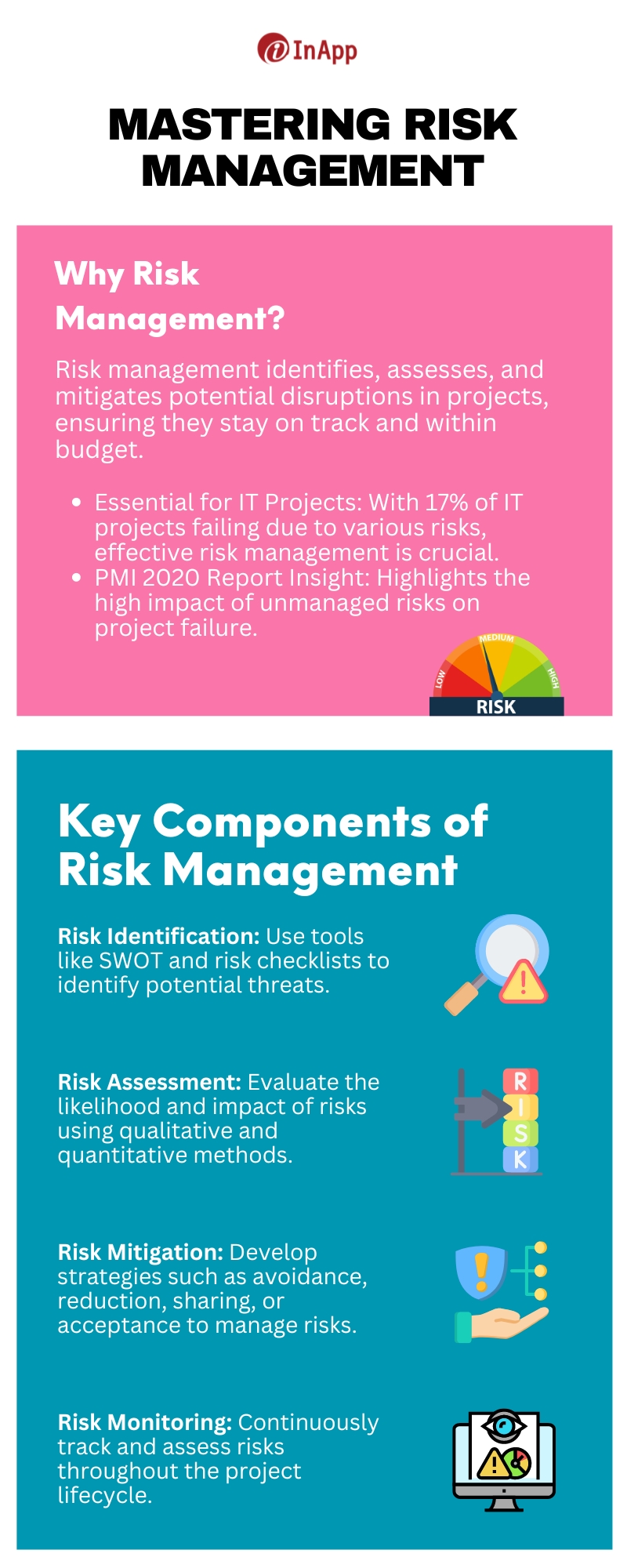 What Are The Key Components of Risk Management? Image