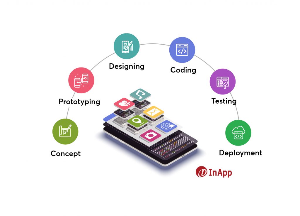 The Technical Guide to iOS Application Development: From Concept to Launch