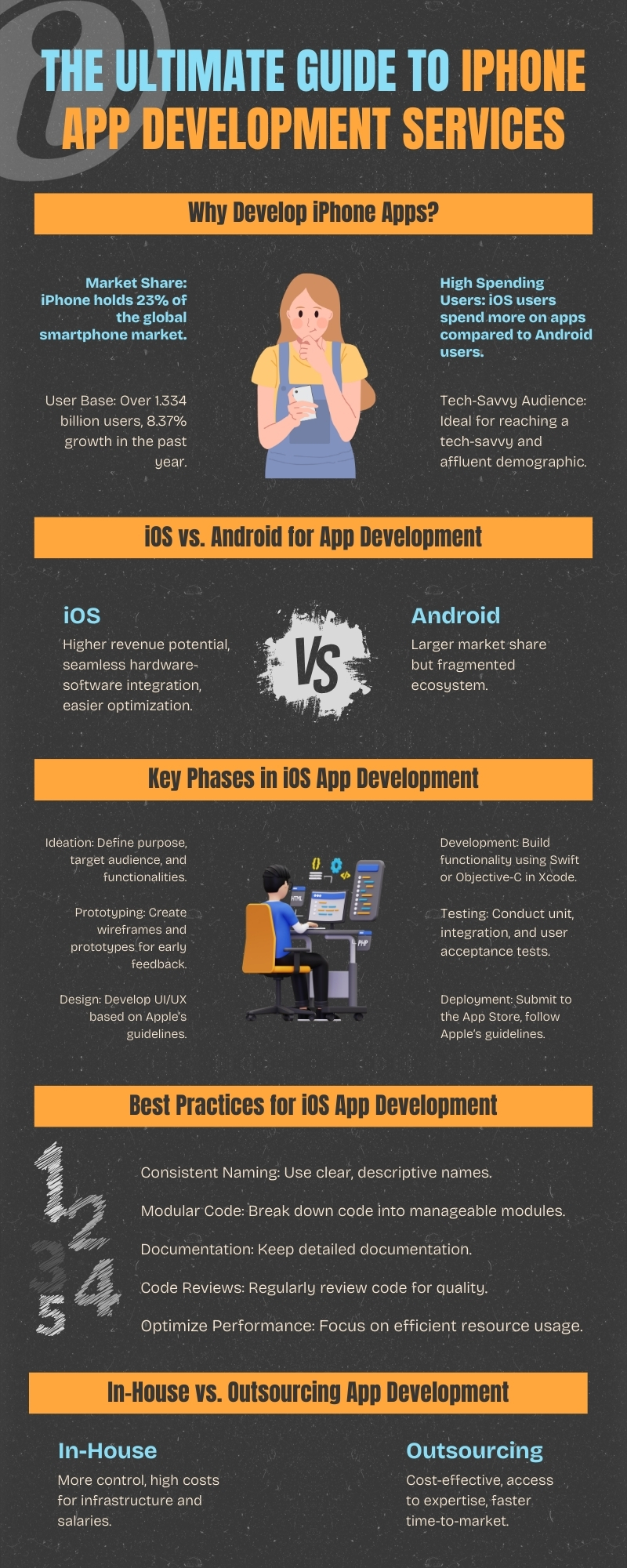 The Ultimate Guide to iPhone App Development Services - Short Infographics