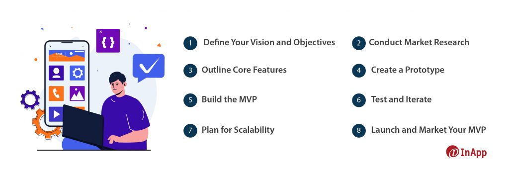 How to Develop an MVP?