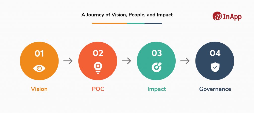 My Journey as a Data Science Lead: Vision, People, and Real Impact