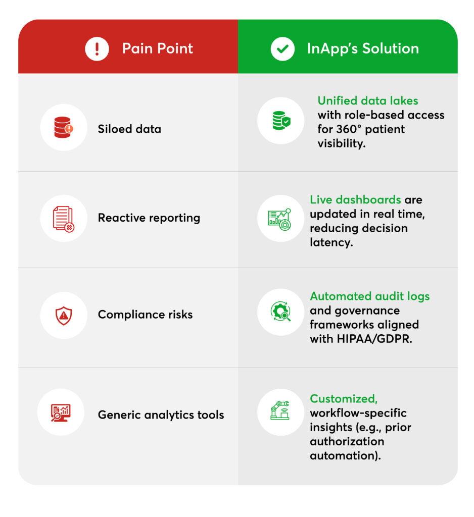 Solving CXO Pain Points with Precision