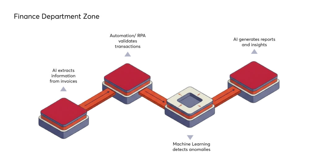 Industry-Specific AI Automation
