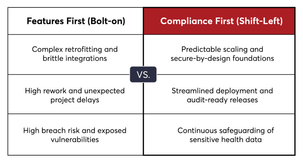 Why Compliance Often Breaks Down?