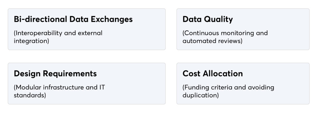 What Are The Key CCWIS Requirements?
