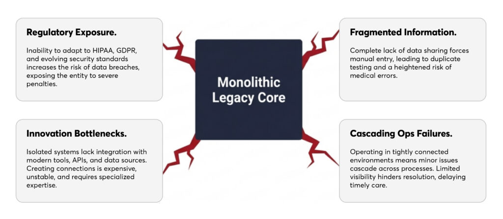 Where Legacy Healthcare Systems Break Down
