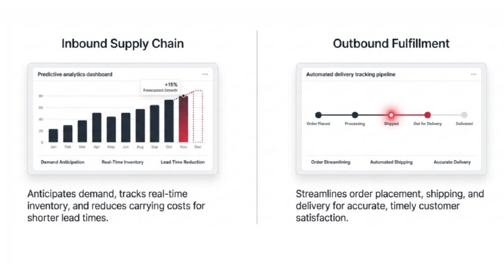 Customer Order Fulfillment