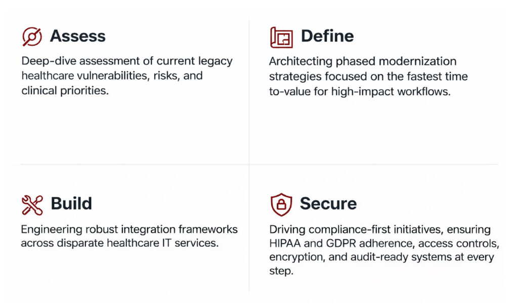 How InApp Supports Your Application Modernization Journey