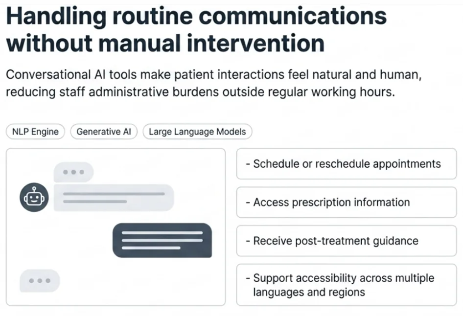 Virtual Health Assistants