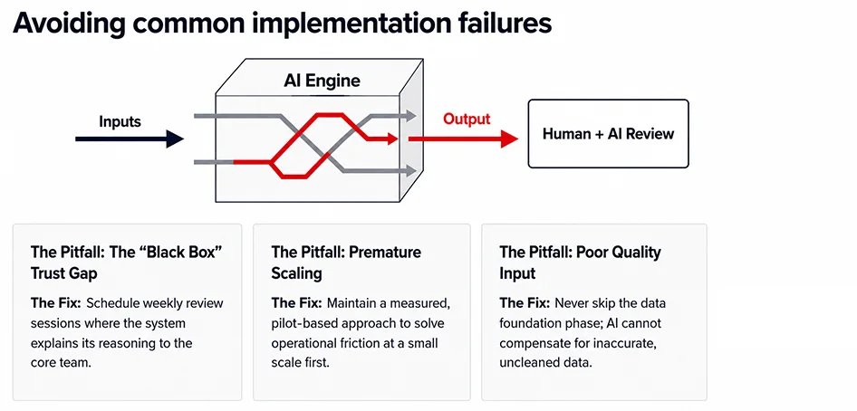 Common Implementation Mistakes to Avoid
