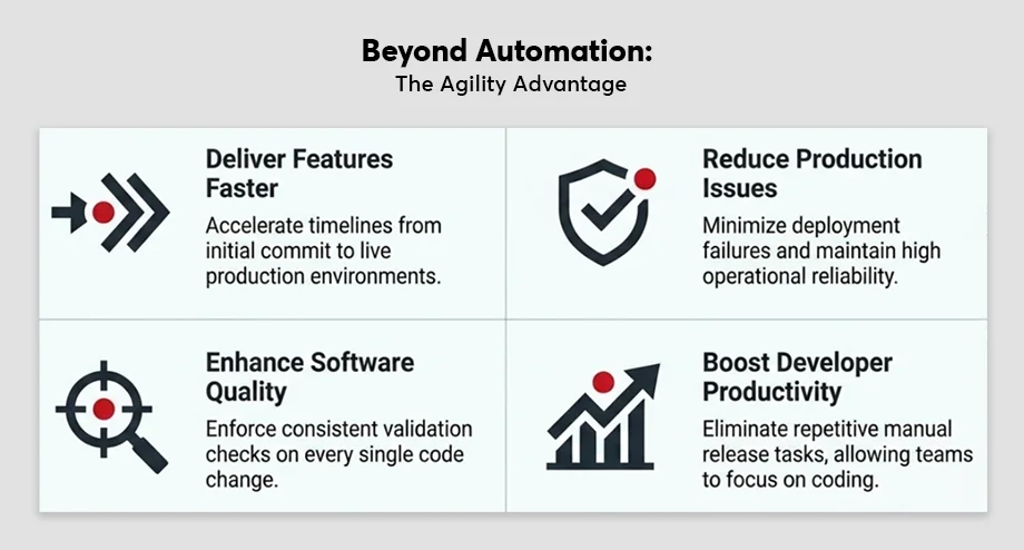Why CI/CD Matters?