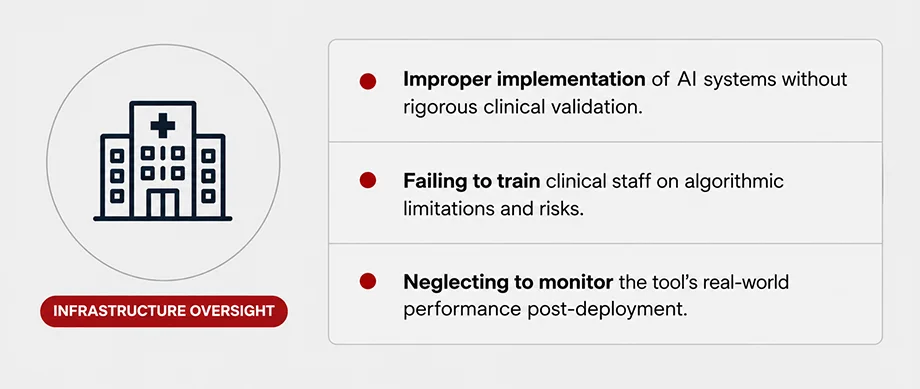 Hospital Liability