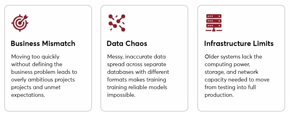 Why AI Fails in Complex Operational Platforms?