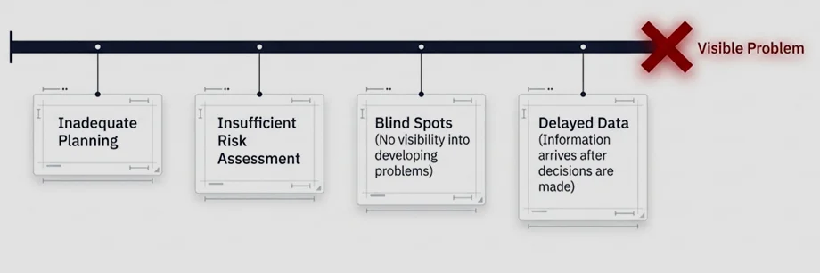 Implementing Predictive Construction Practices