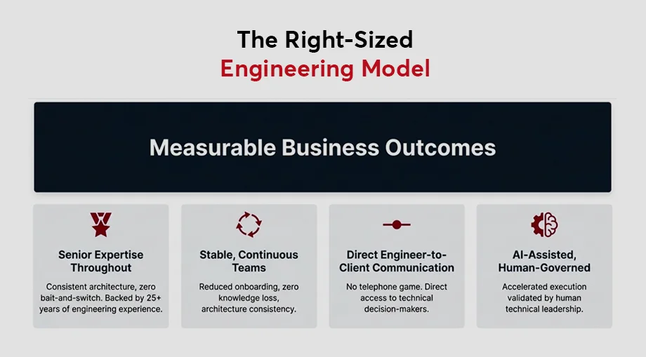 What A Right-Sized Engineering Partner Does Differently?