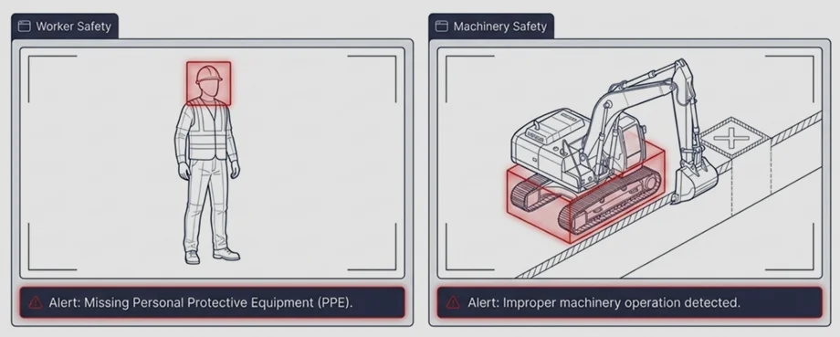 Computer vision systems detect unsafe behaviors such as missing personal protective equipment or improper machinery operation