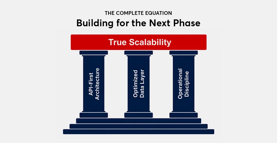 Building for the next phase - construction