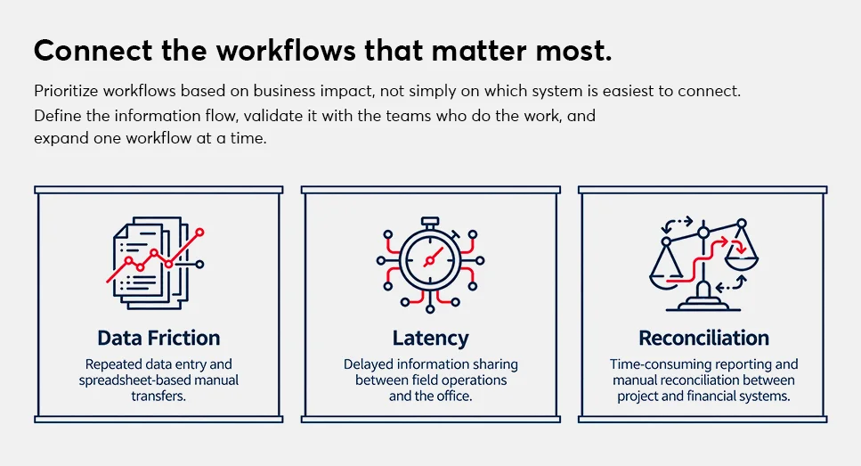Connect the Workflows That Matter Most