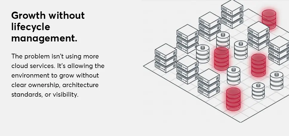Cloud environments that grow without clear ownership