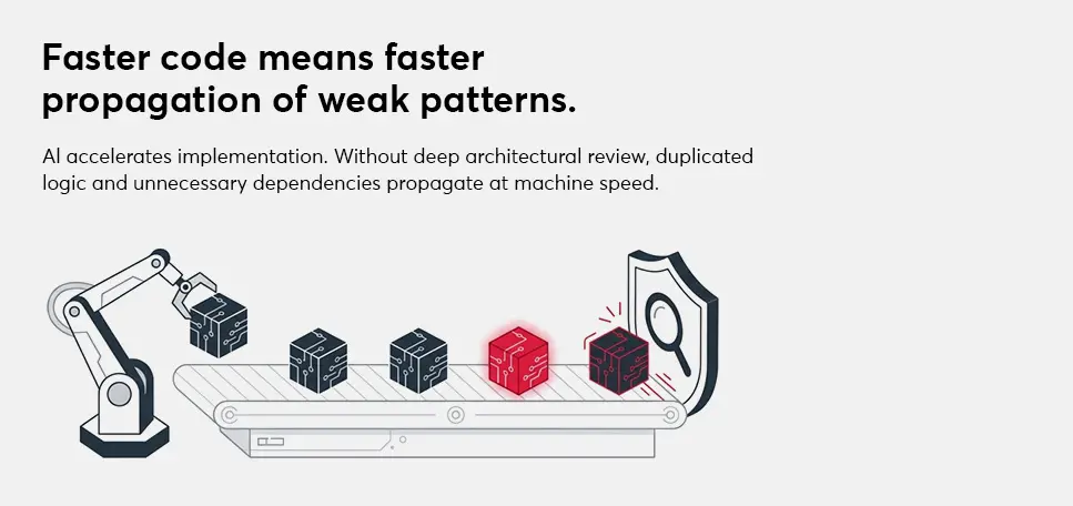 AI-assisted development without equally strong engineering controls